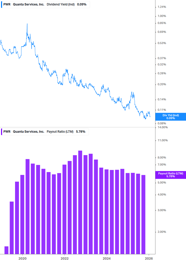 Dividend Safety Chart