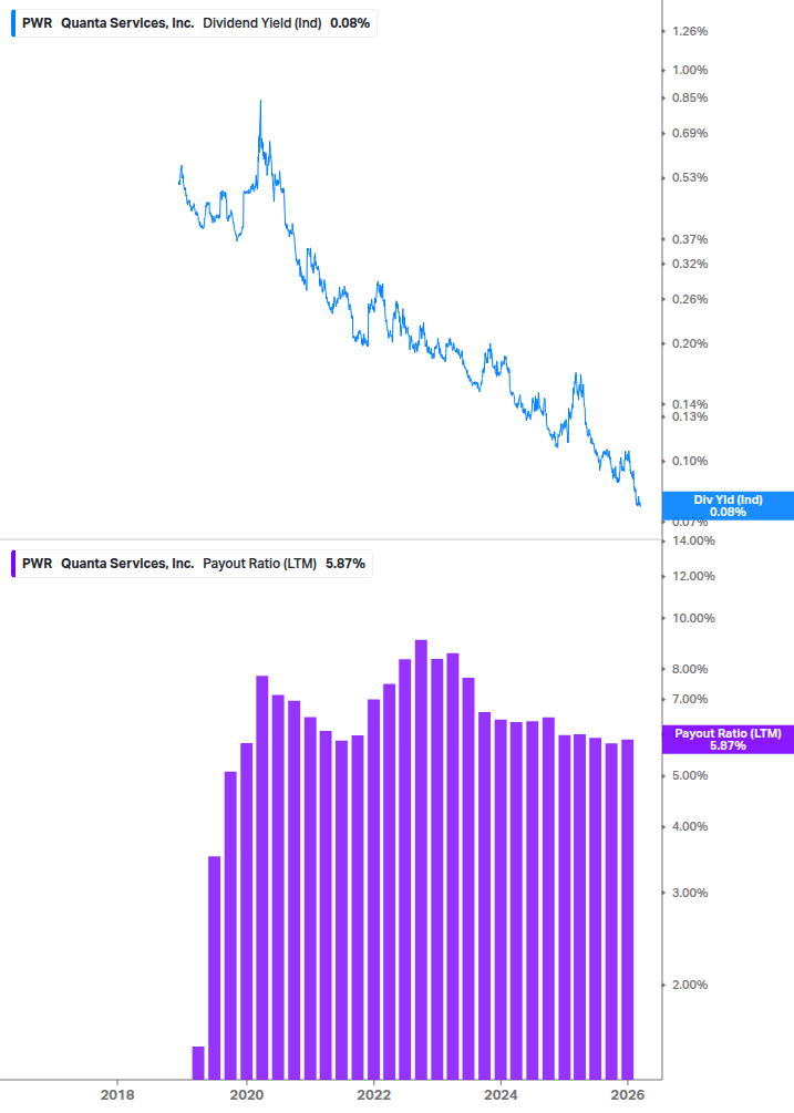 Dividend Safety Chart