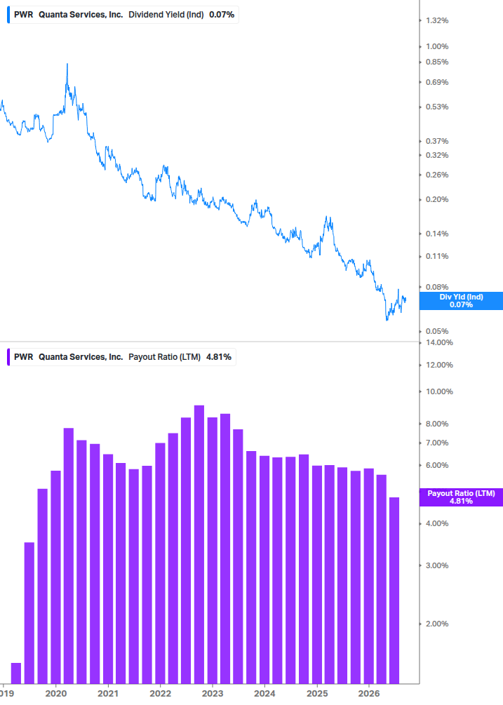 Dividend Safety Chart