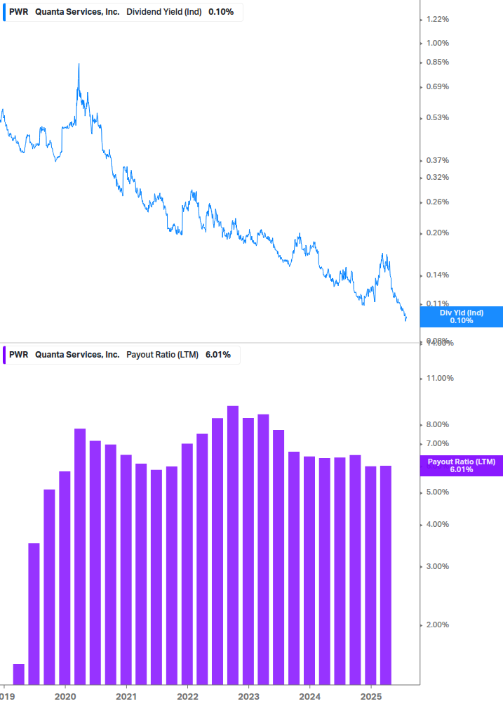 Dividend Safety Chart