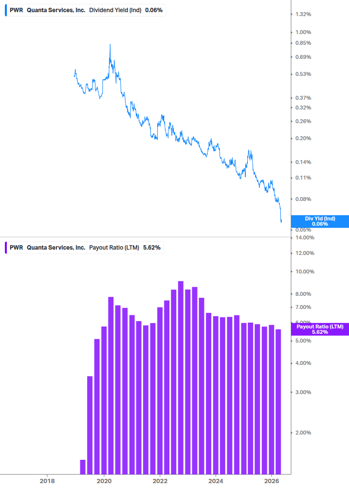 Dividend Safety Chart