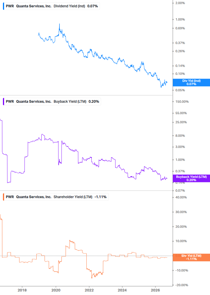 Shareholder Yield Chart