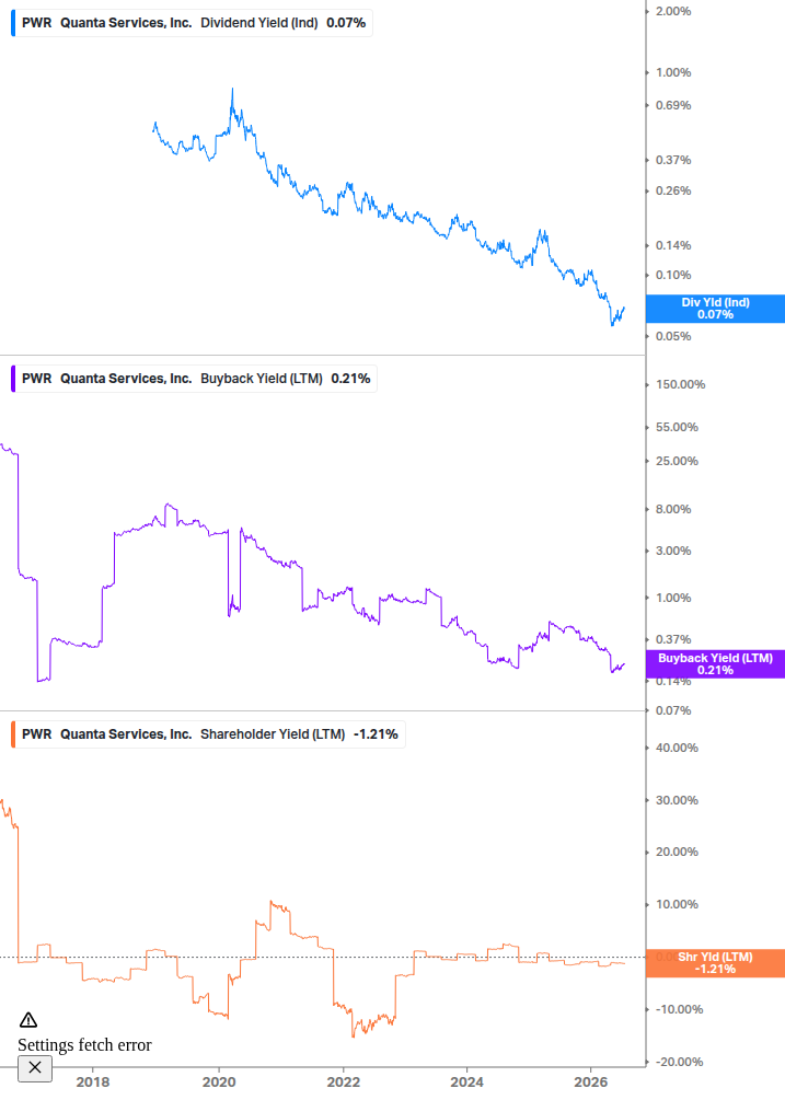 Shareholder Yield Chart