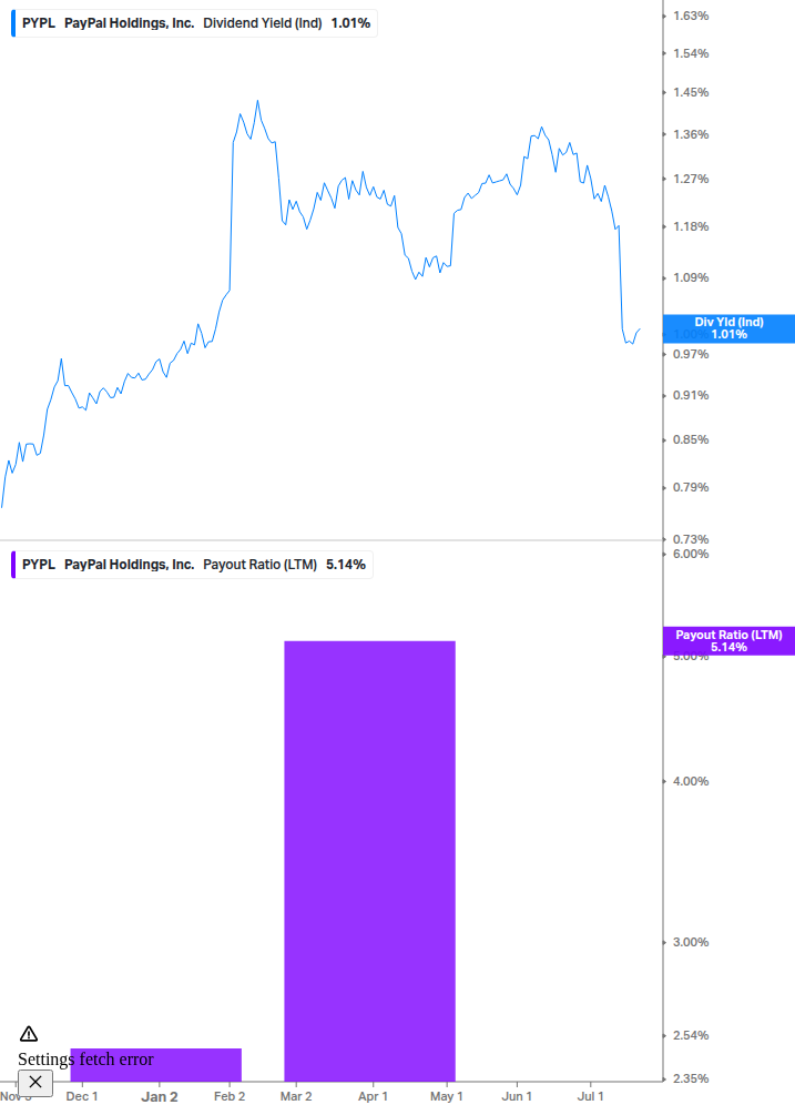 Dividend Safety Chart