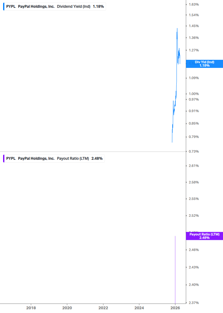 Dividend Safety Chart
