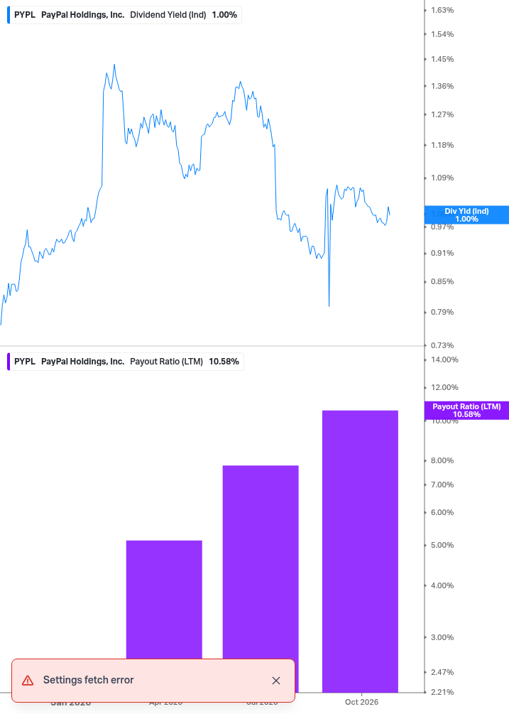Dividend Safety Chart