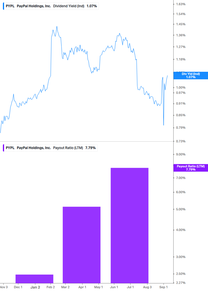 Dividend Safety Chart