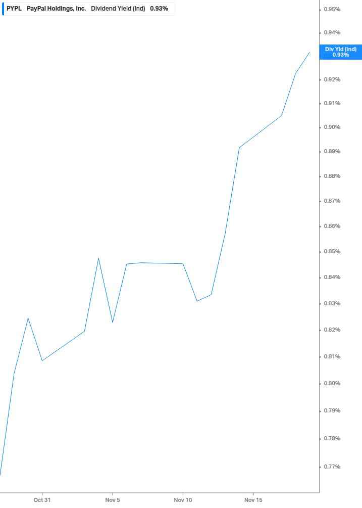Dividend Safety Chart