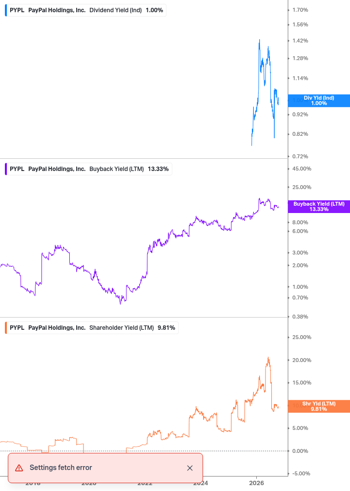 Shareholder Yield Chart