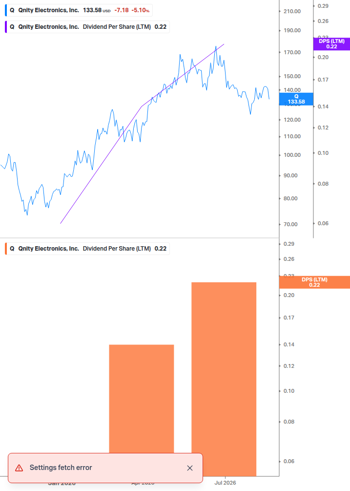 Dividend Growth Chart