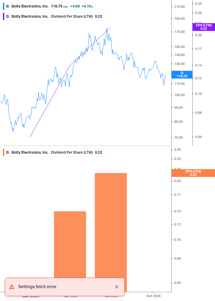 Dividend Growth Chart