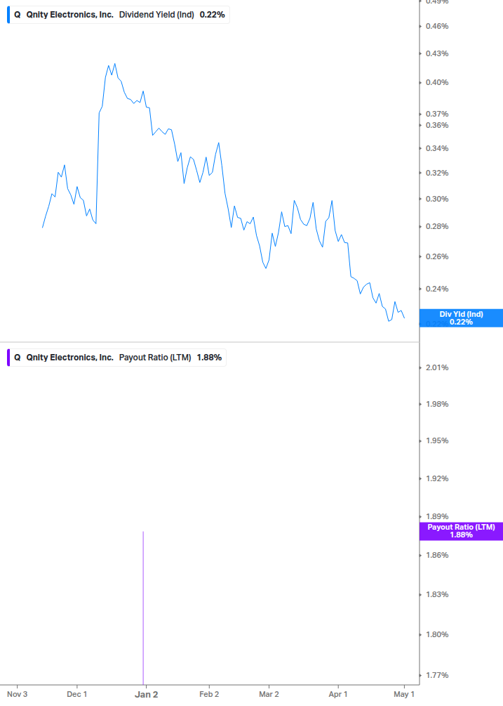 Dividend Safety Chart