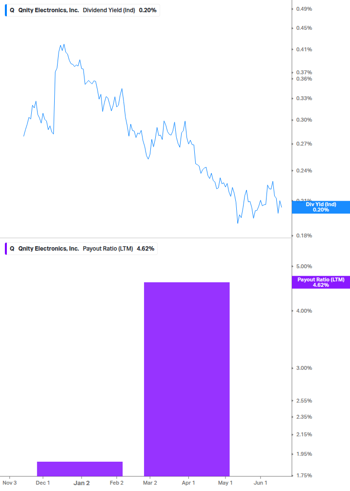 Dividend Safety Chart