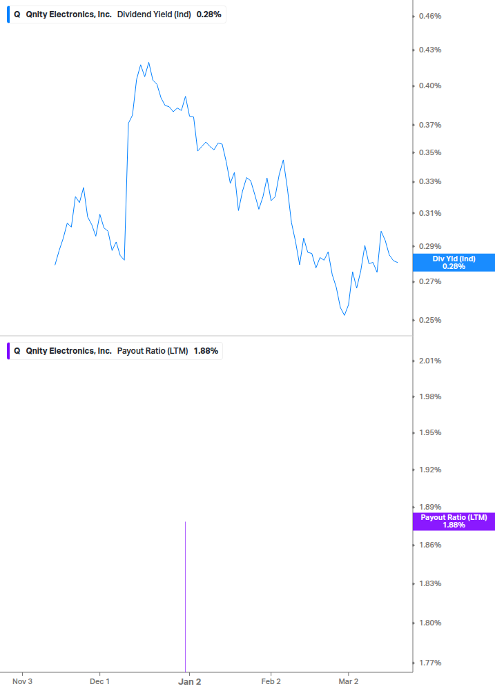 Dividend Safety Chart