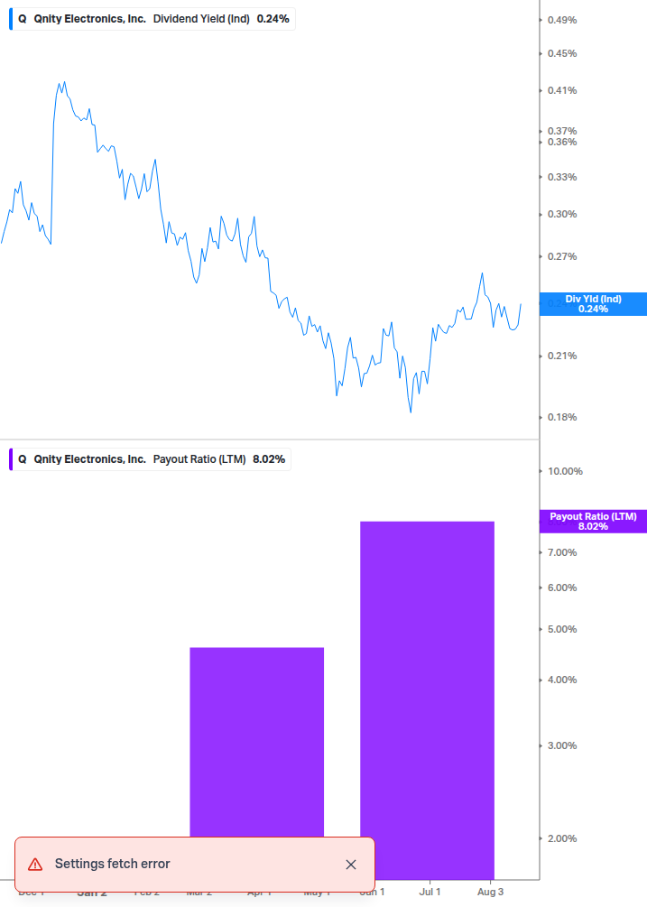 Dividend Safety Chart