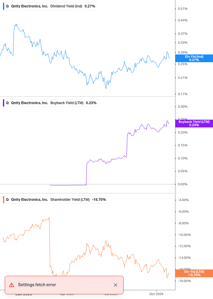 Shareholder Yield Chart