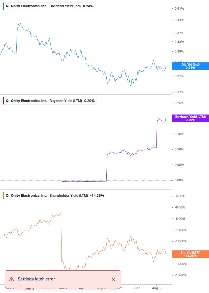 Shareholder Yield Chart