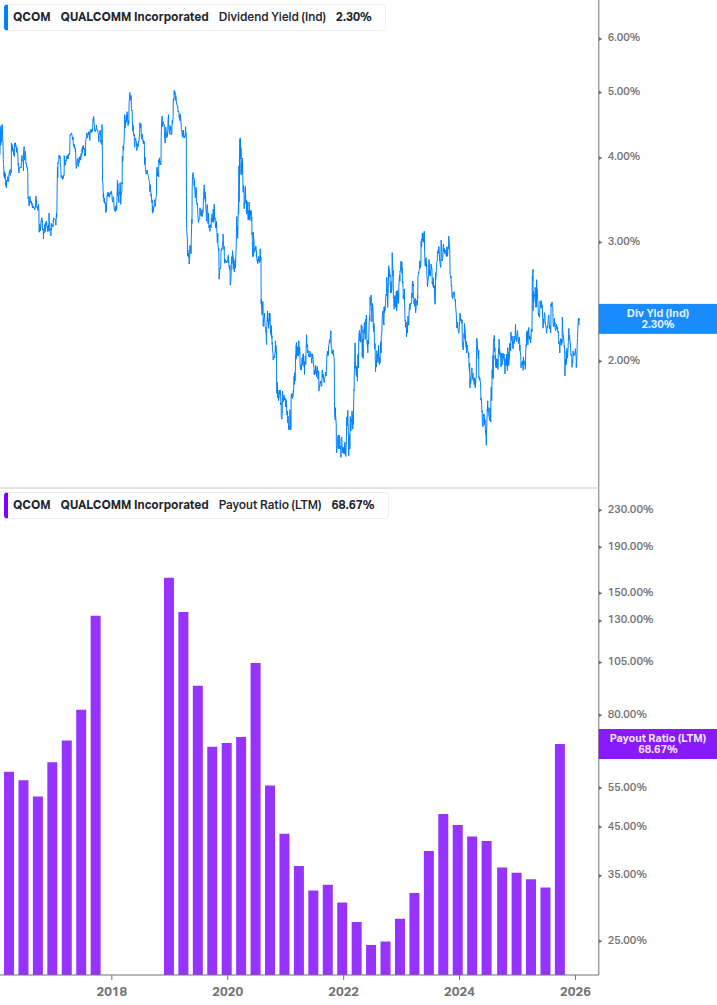 Dividend Safety Chart