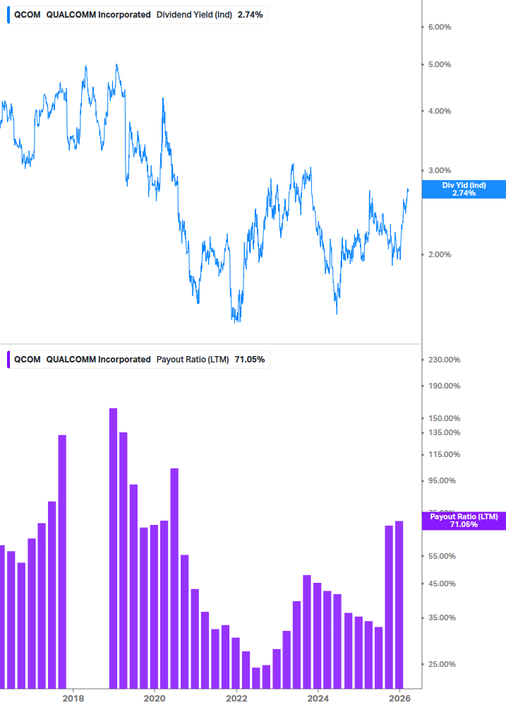 Dividend Safety Chart