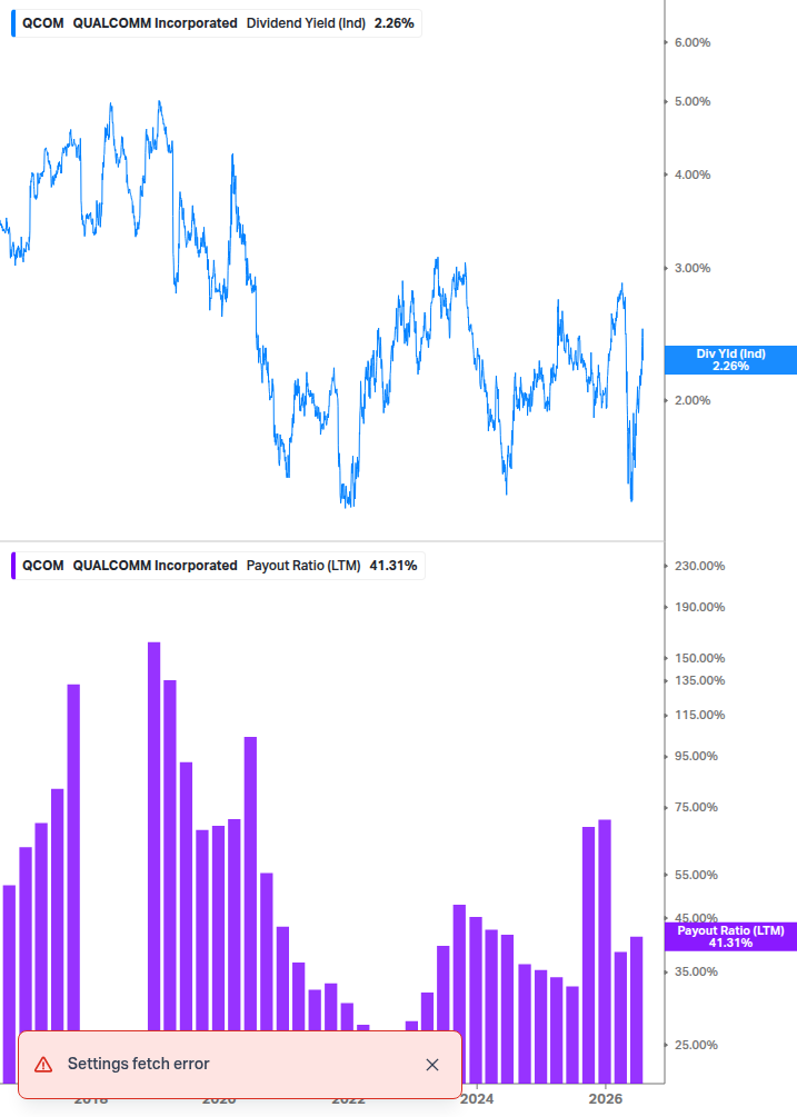 Dividend Safety Chart