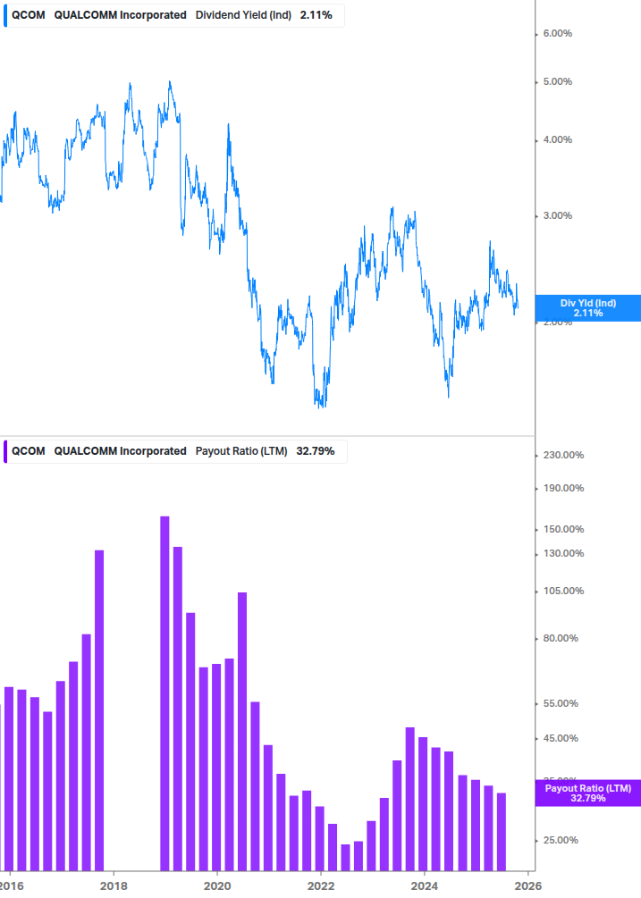 Dividend Safety Chart