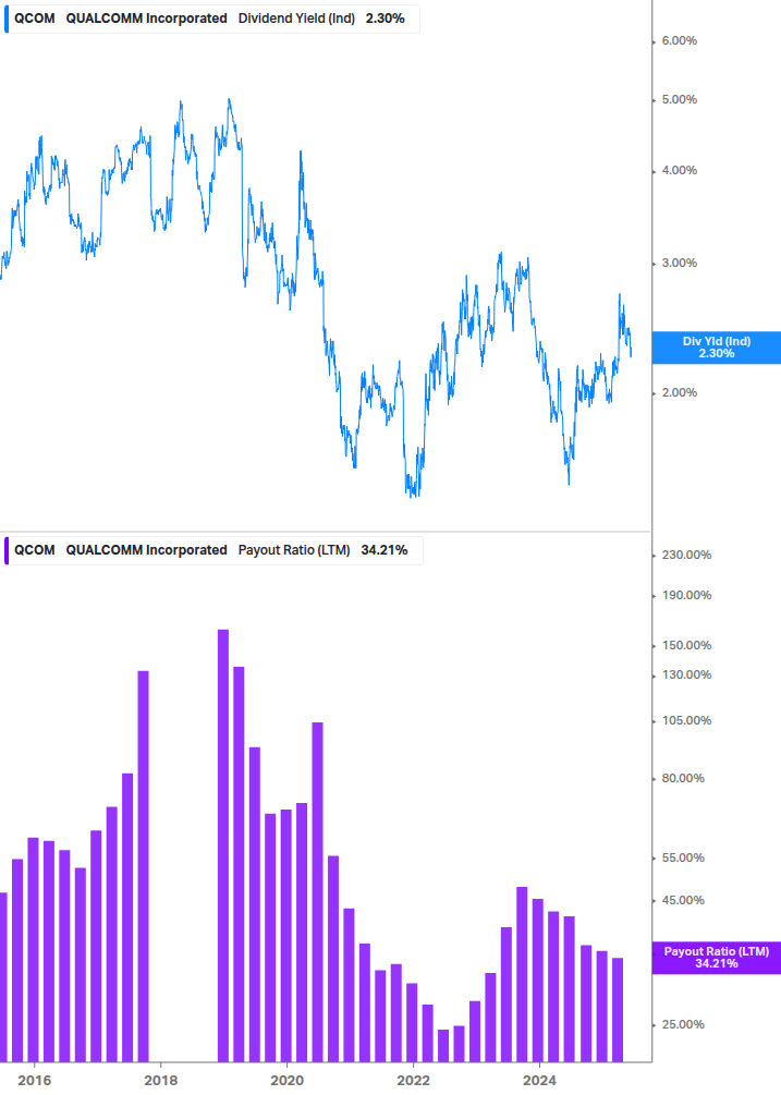 Dividend Safety Chart