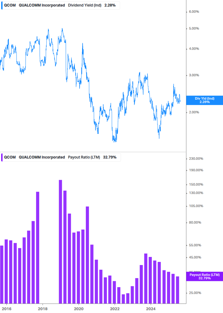 Dividend Safety Chart
