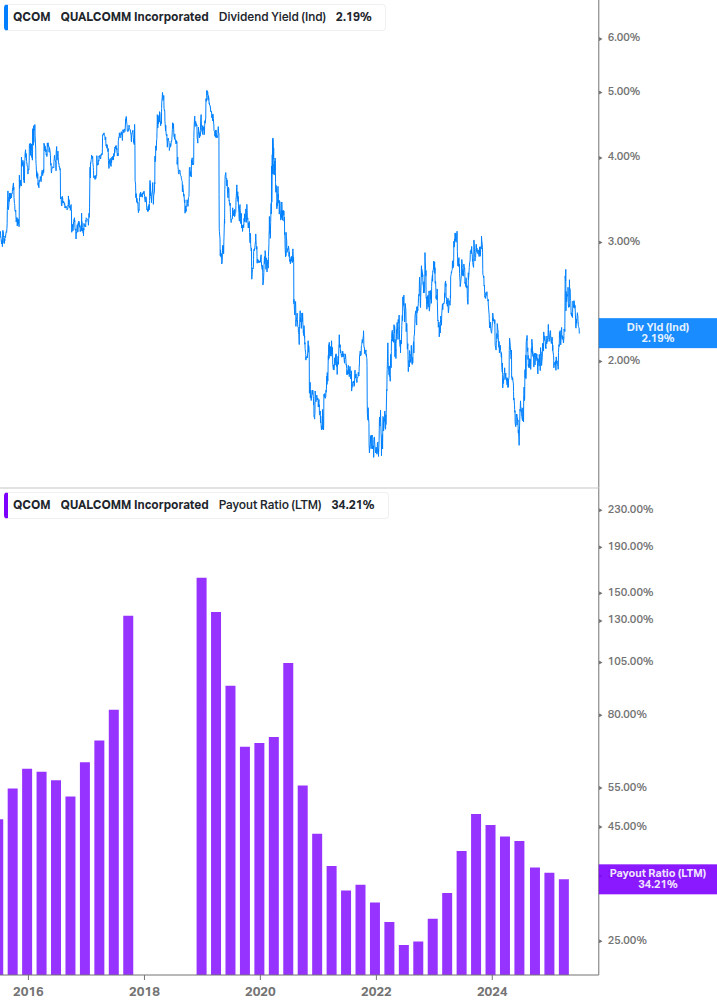 Dividend Safety Chart