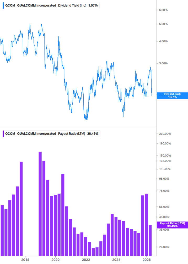 Dividend Safety Chart