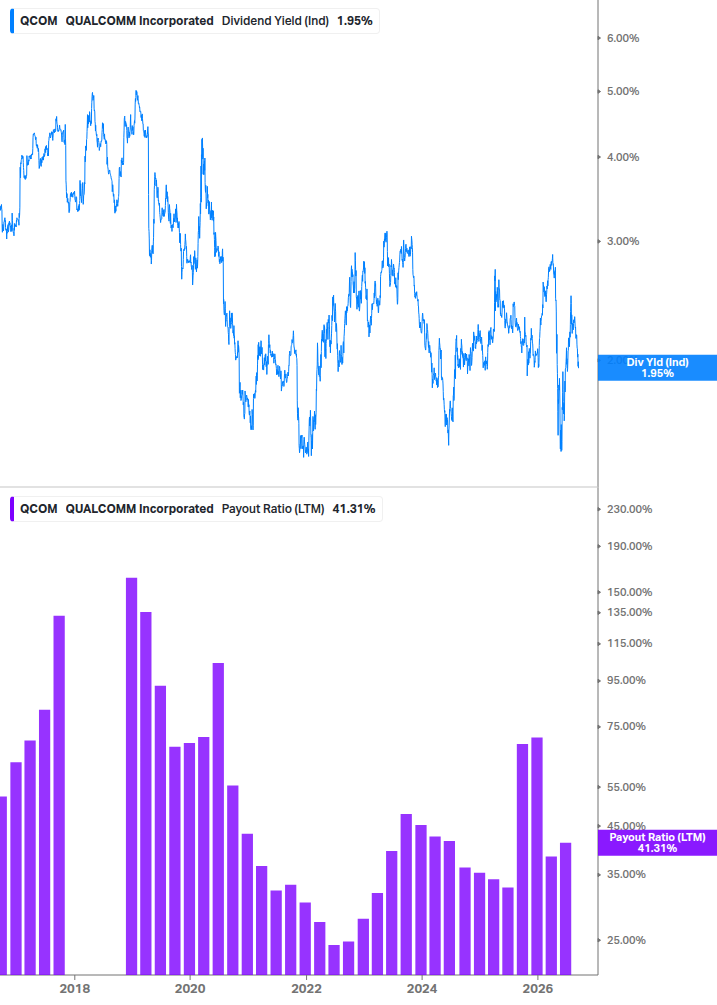 Dividend Safety Chart