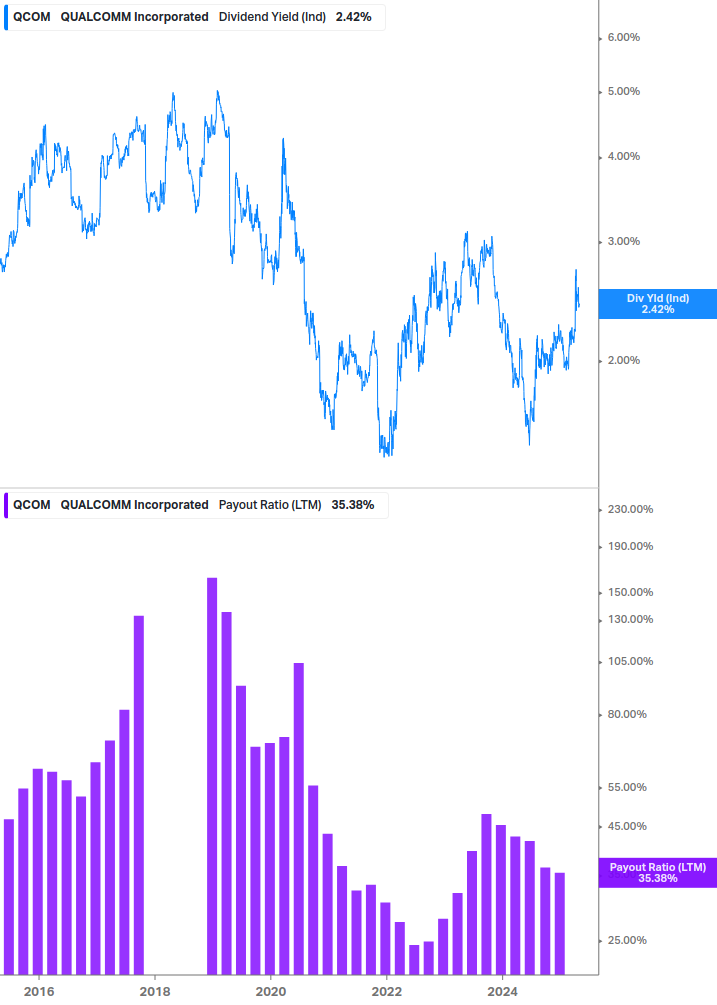 Dividend Safety Chart