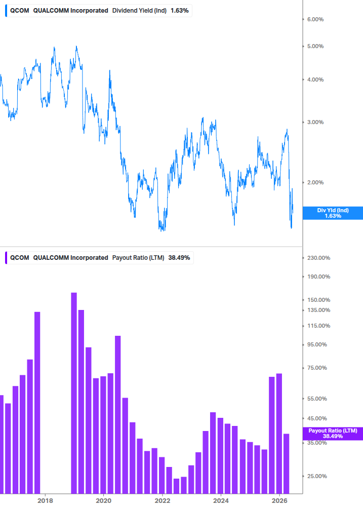 Dividend Safety Chart