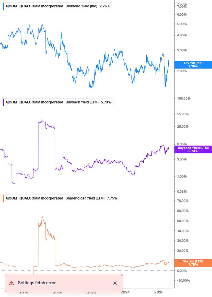 Shareholder Yield Chart