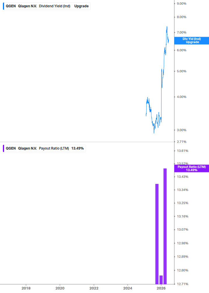 Dividend Safety Chart