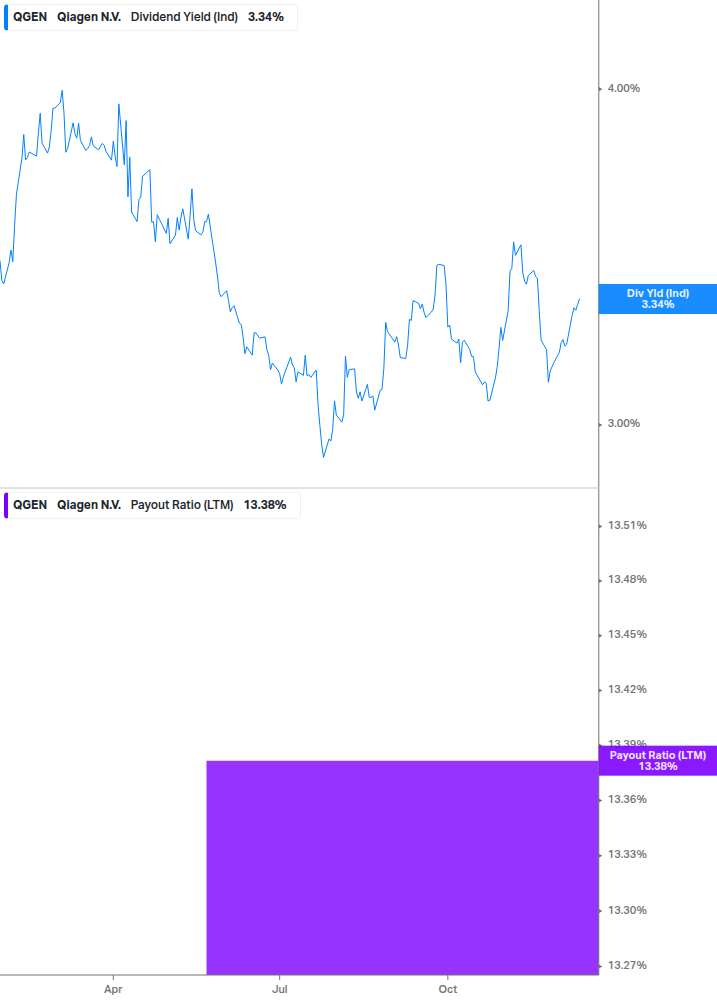 Dividend Safety Chart