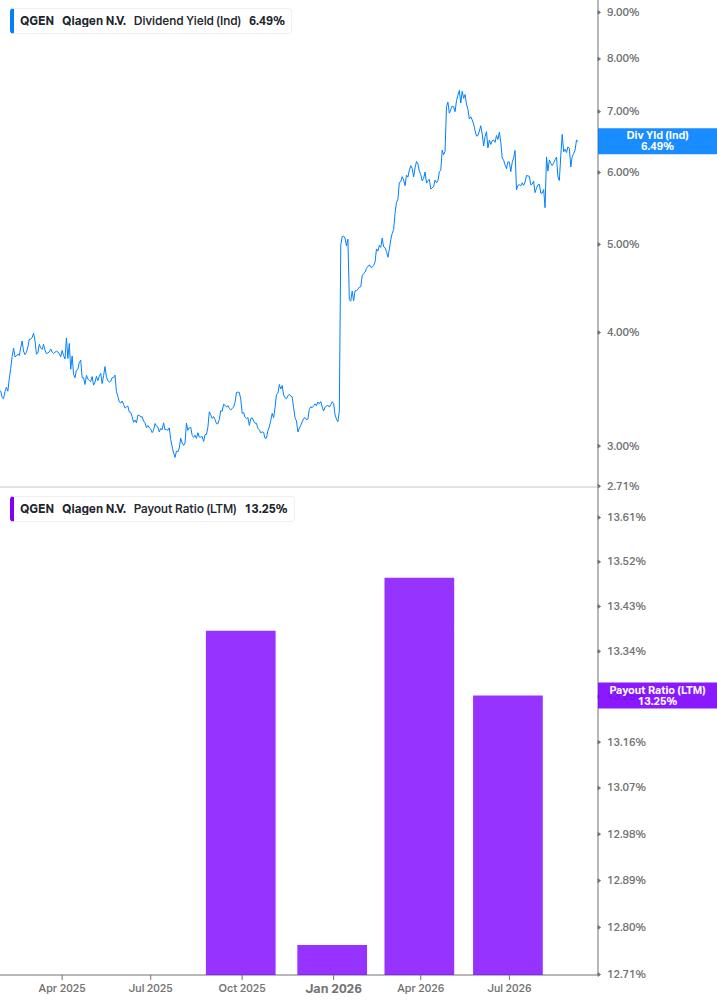 Dividend Safety Chart