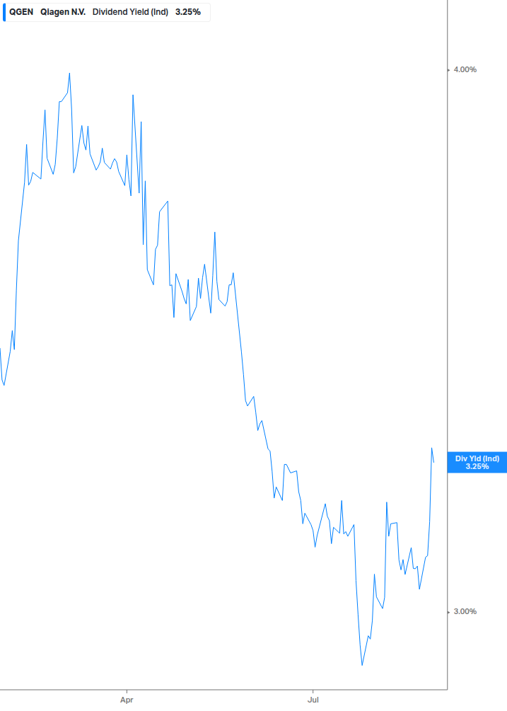 Dividend Safety Chart