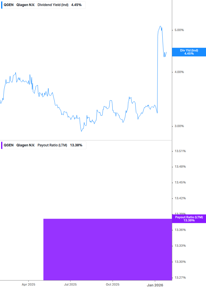 Dividend Safety Chart