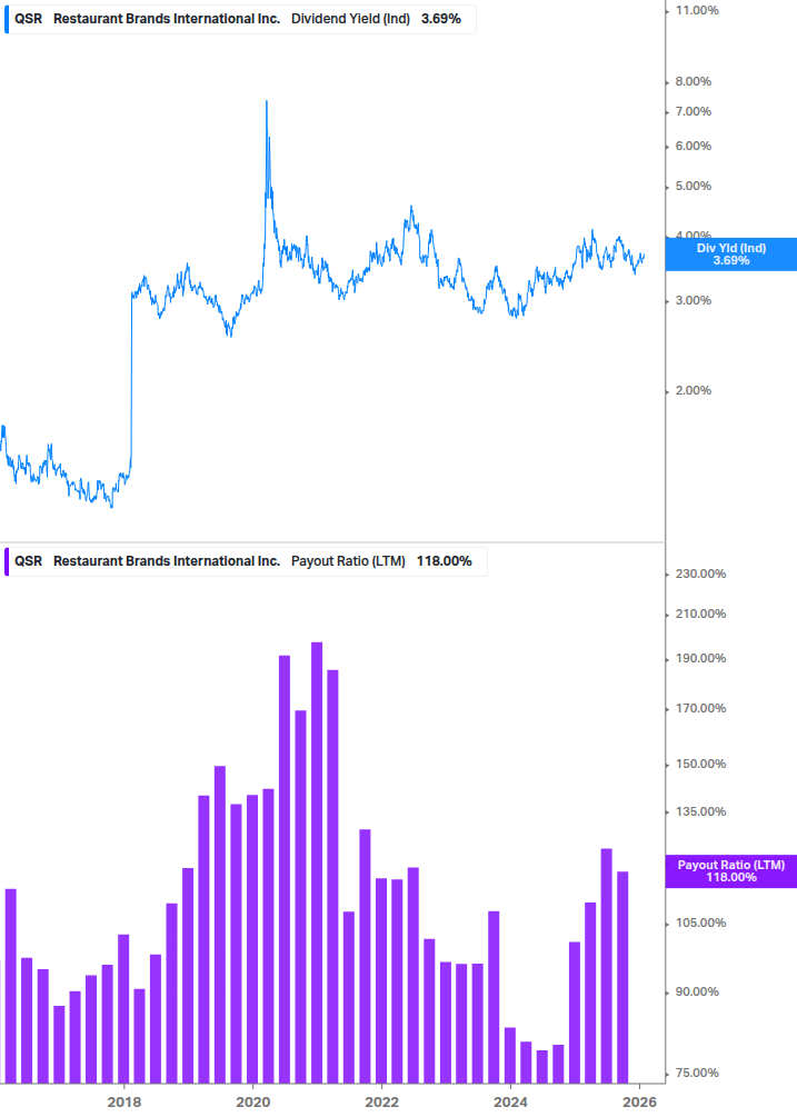 Dividend Safety Chart