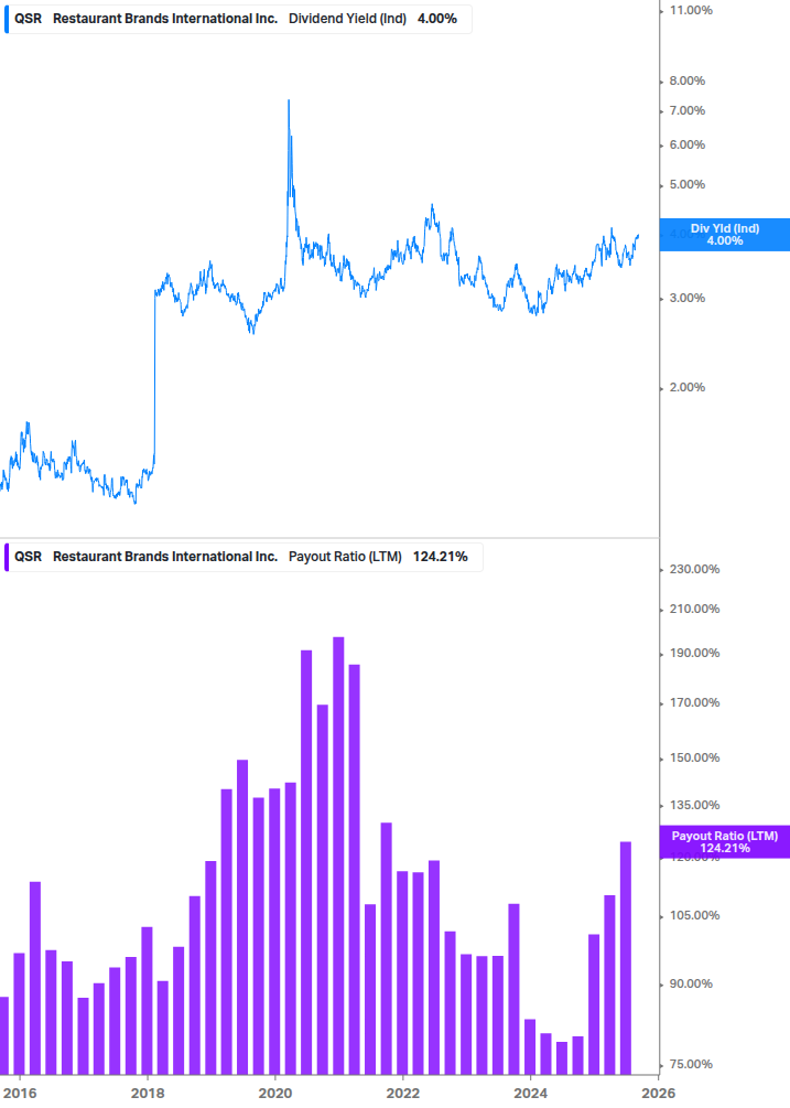 Dividend Safety Chart