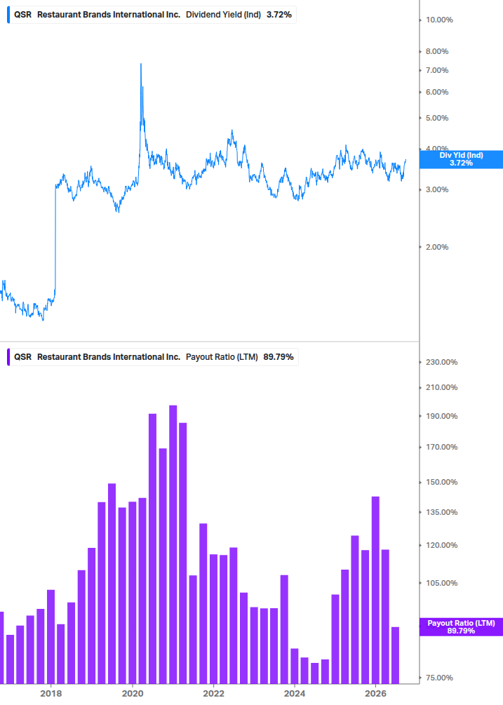 Dividend Safety Chart