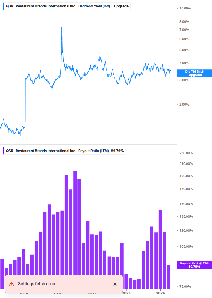 Dividend Safety Chart