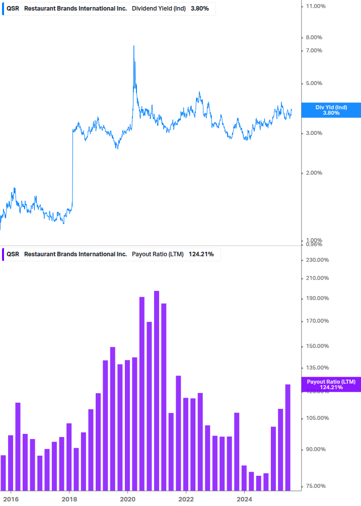 Dividend Safety Chart