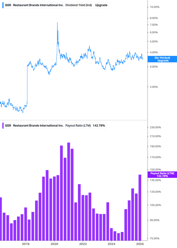 Dividend Safety Chart