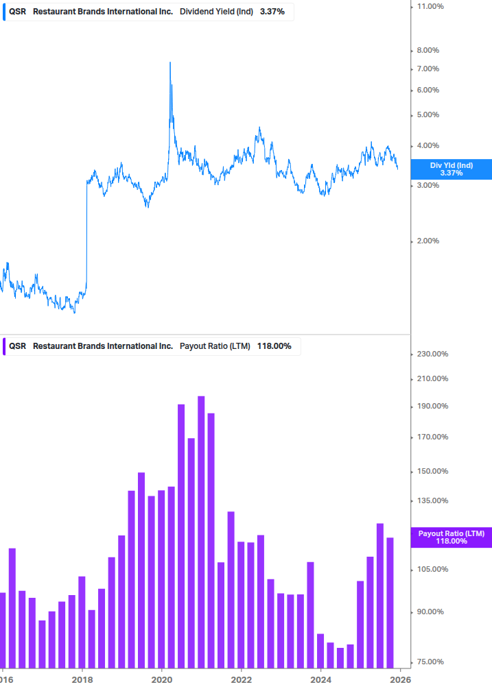 Dividend Safety Chart