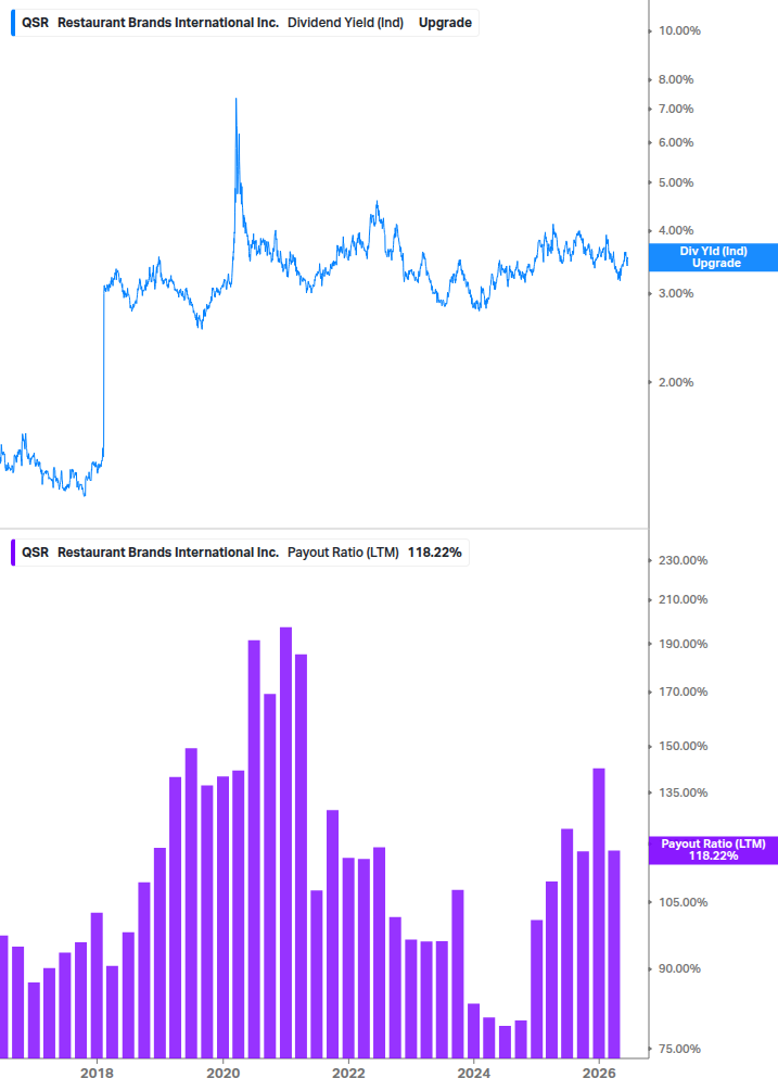 Dividend Safety Chart