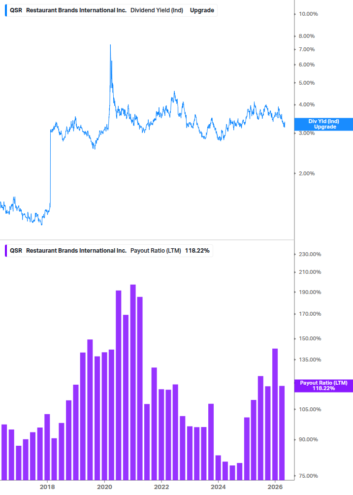 Dividend Safety Chart