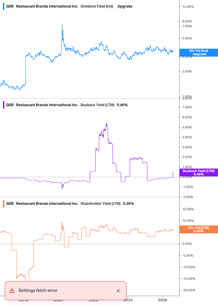 Shareholder Yield Chart