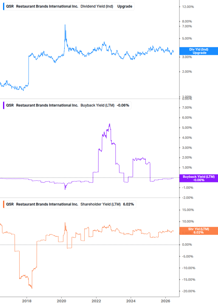 Shareholder Yield Chart