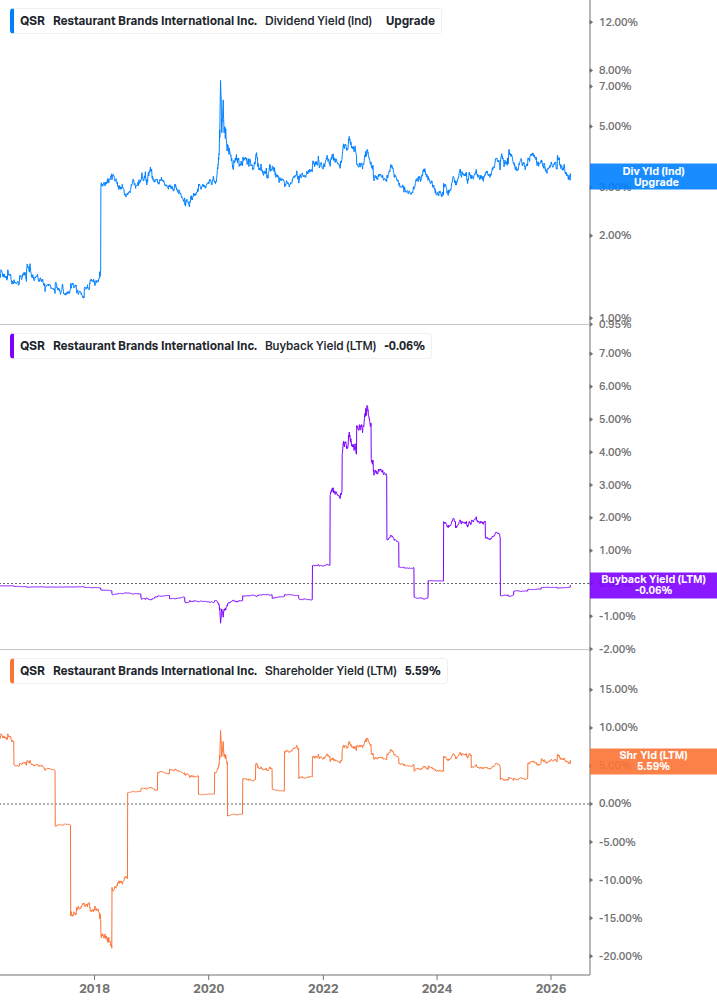Shareholder Yield Chart